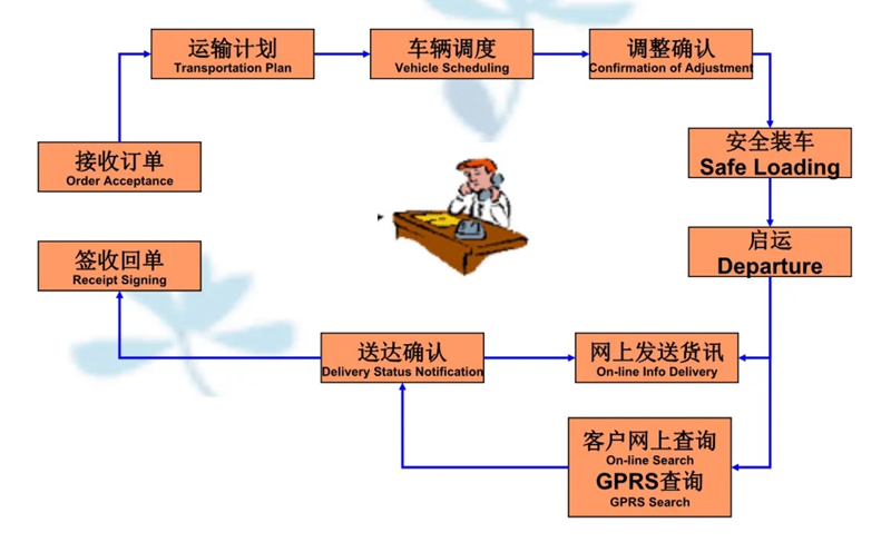 苏州到皇桐镇搬家公司-苏州到皇桐镇长途搬家公司